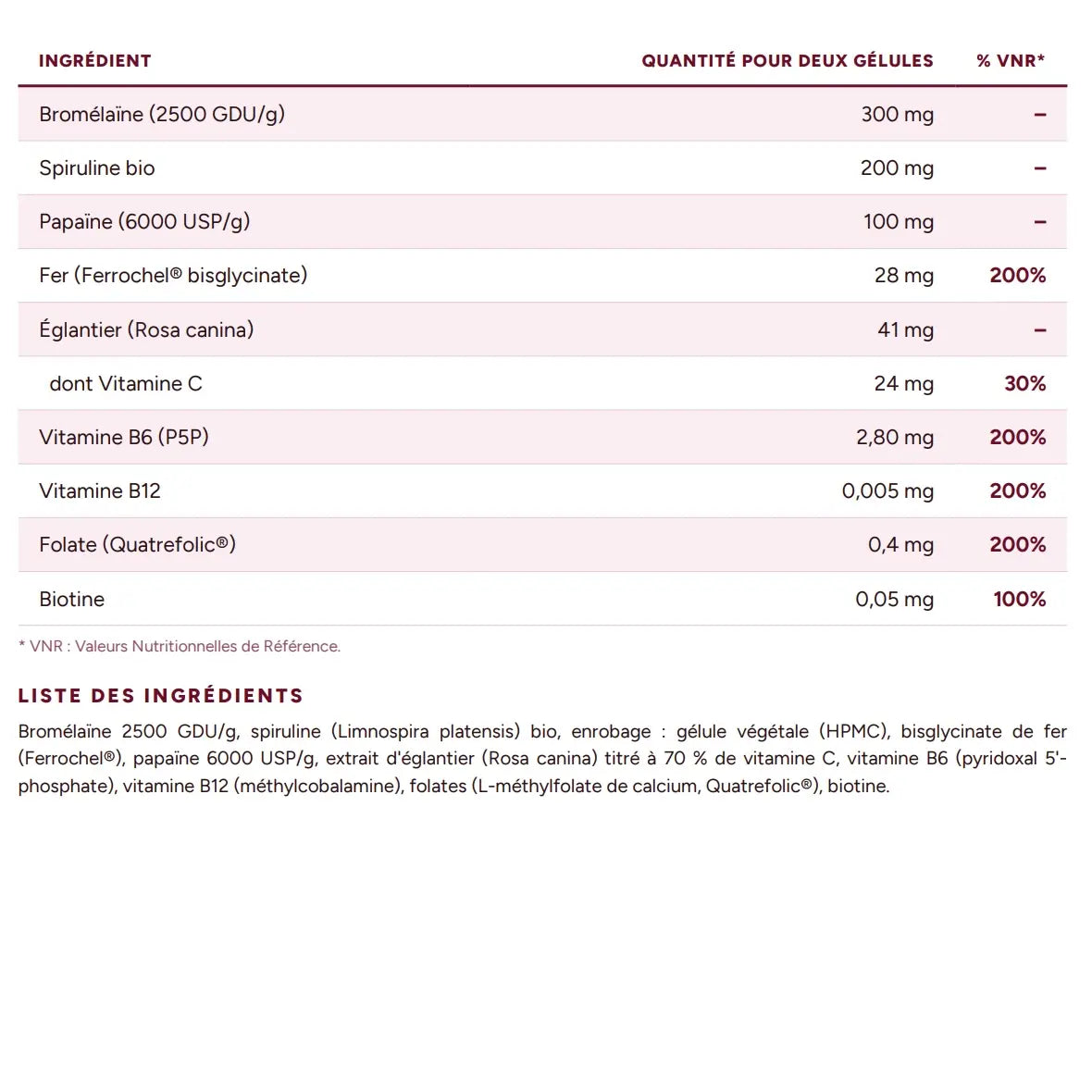 Iron Forte Enzyme+