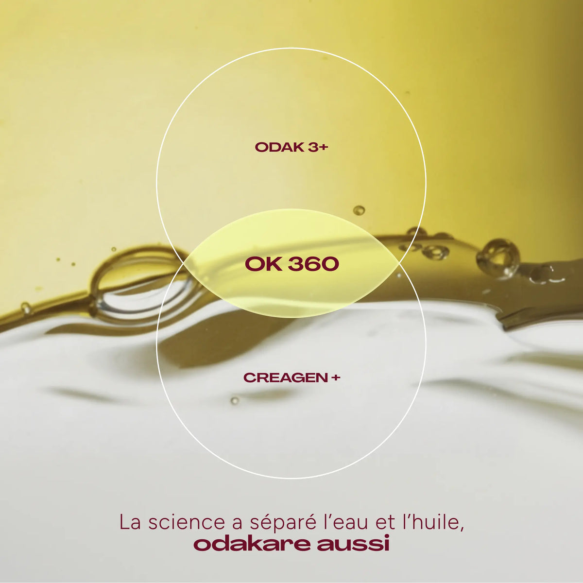 Pack OK 360 d'Odakare réunissant ODAK 3+ (liposoluble) et CREAGEN+ (hydrosoluble), illustré par la séparation de l'huile et de l'eau